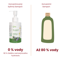 Koncentrovaný bylinný šampon – Rozmarýn & Máta - z Kosova